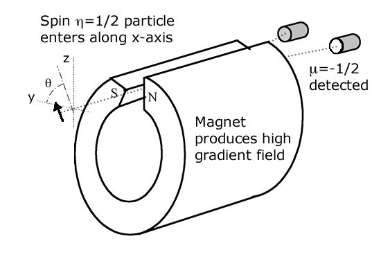 EtaDirectionEntering
